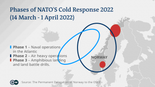 Norway Cold Response 1a overview 320